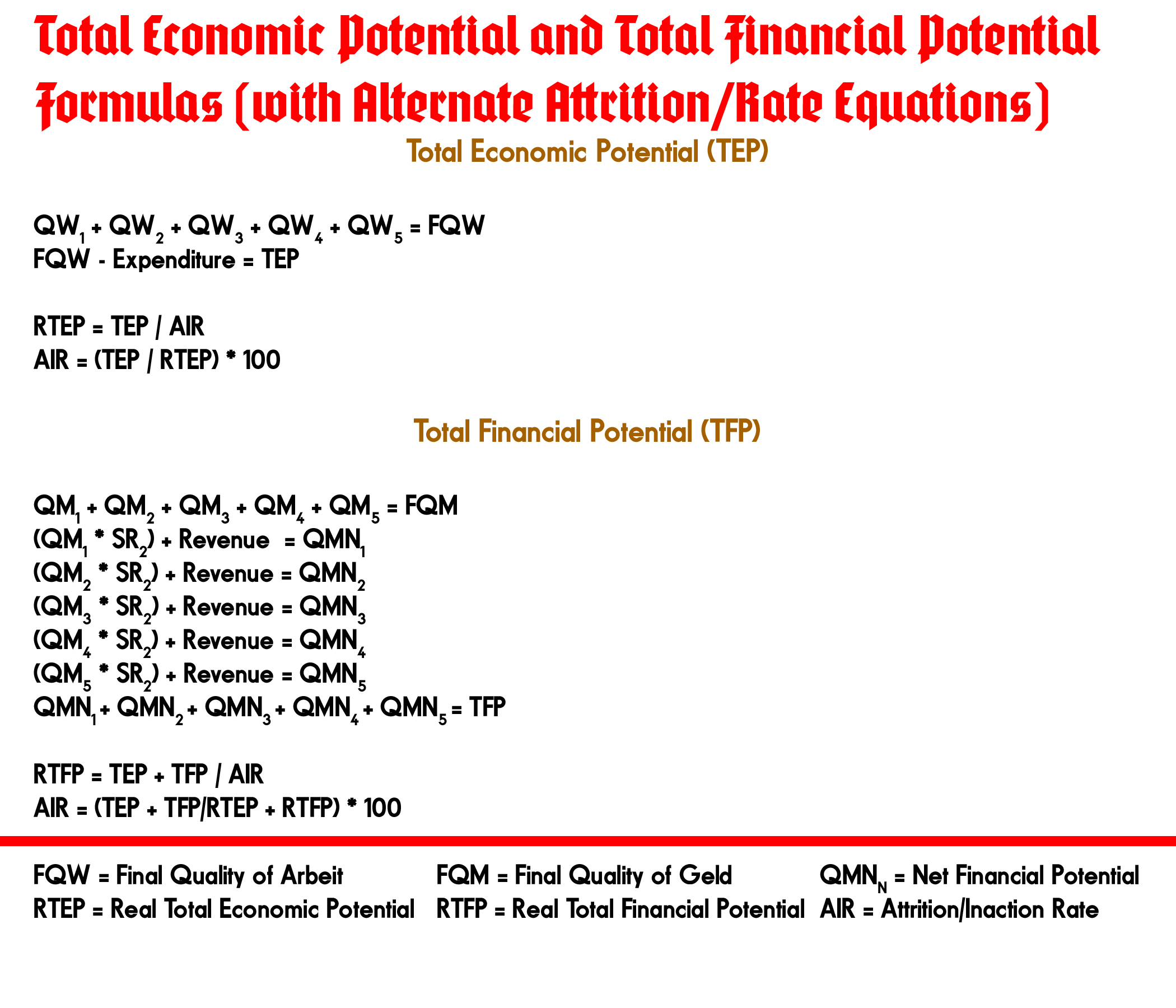 Financial Potential Work-Standard Accounting Practices (Pt. I) – The Fourth Estate