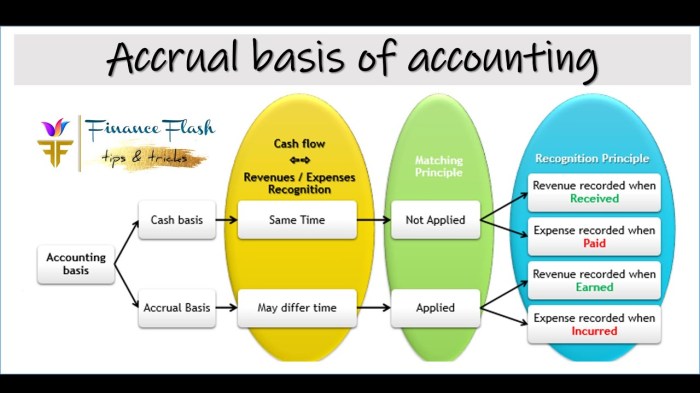 Work-Standard Accounting Practices: WSA Accounting Techniques – The ...
